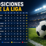 Posiciones de la Liga