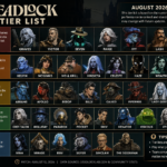 Deadlock Tier List