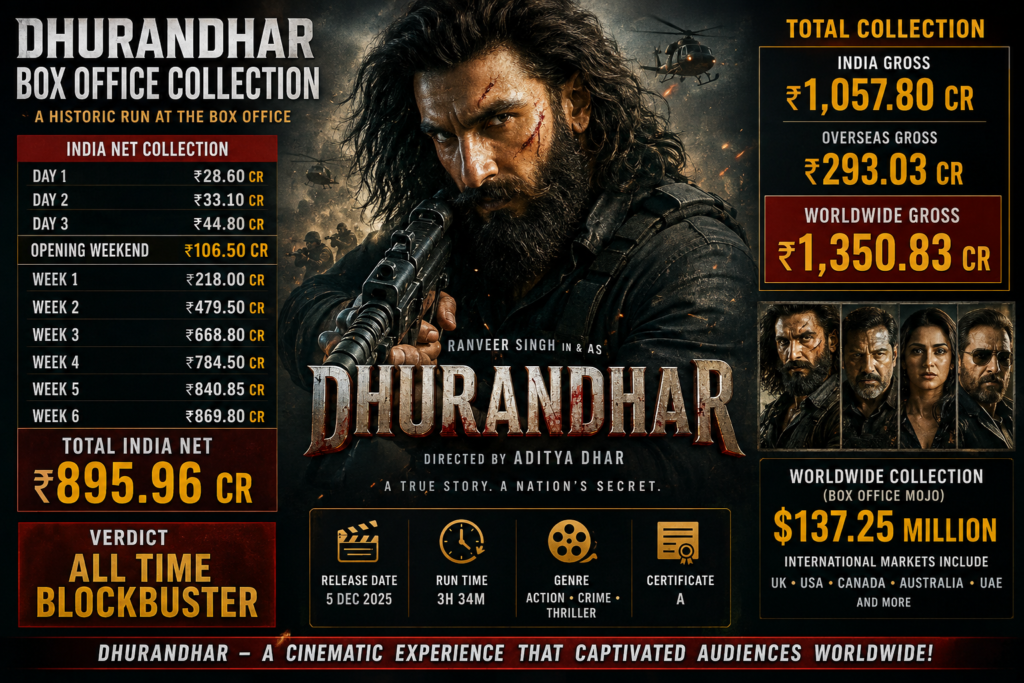 Dhurandhar box office collection